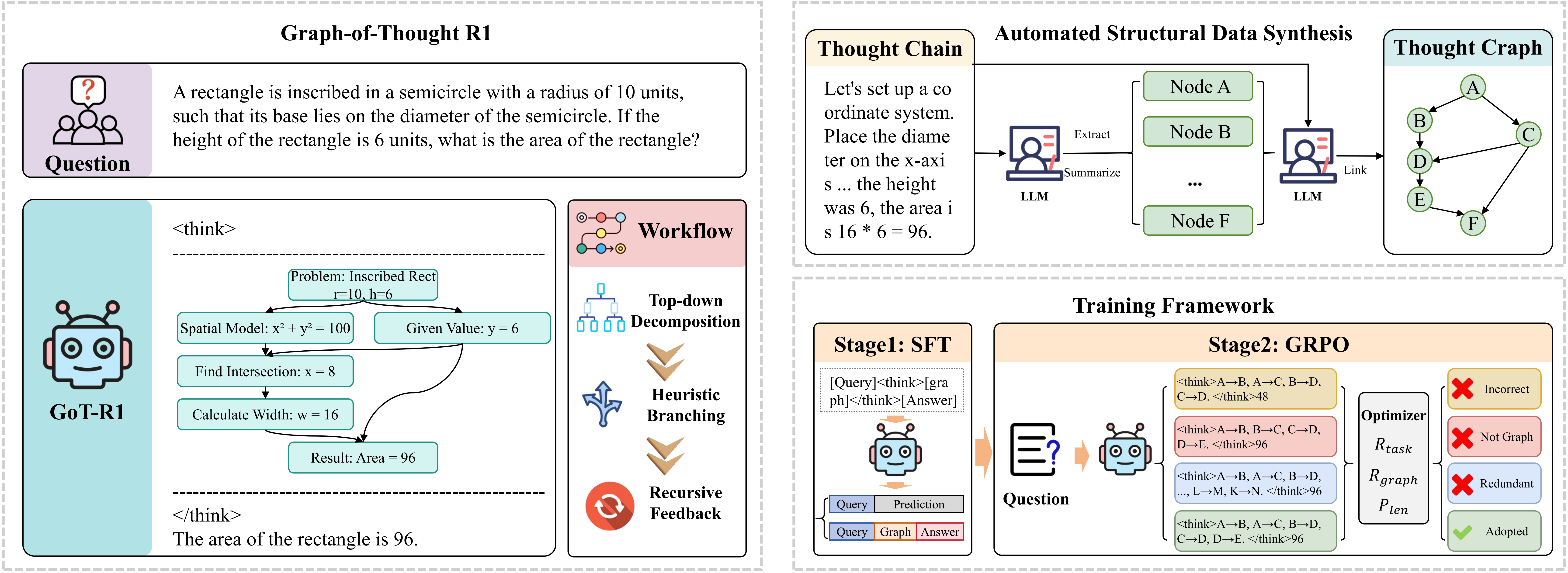 GoT-R1 Architecture