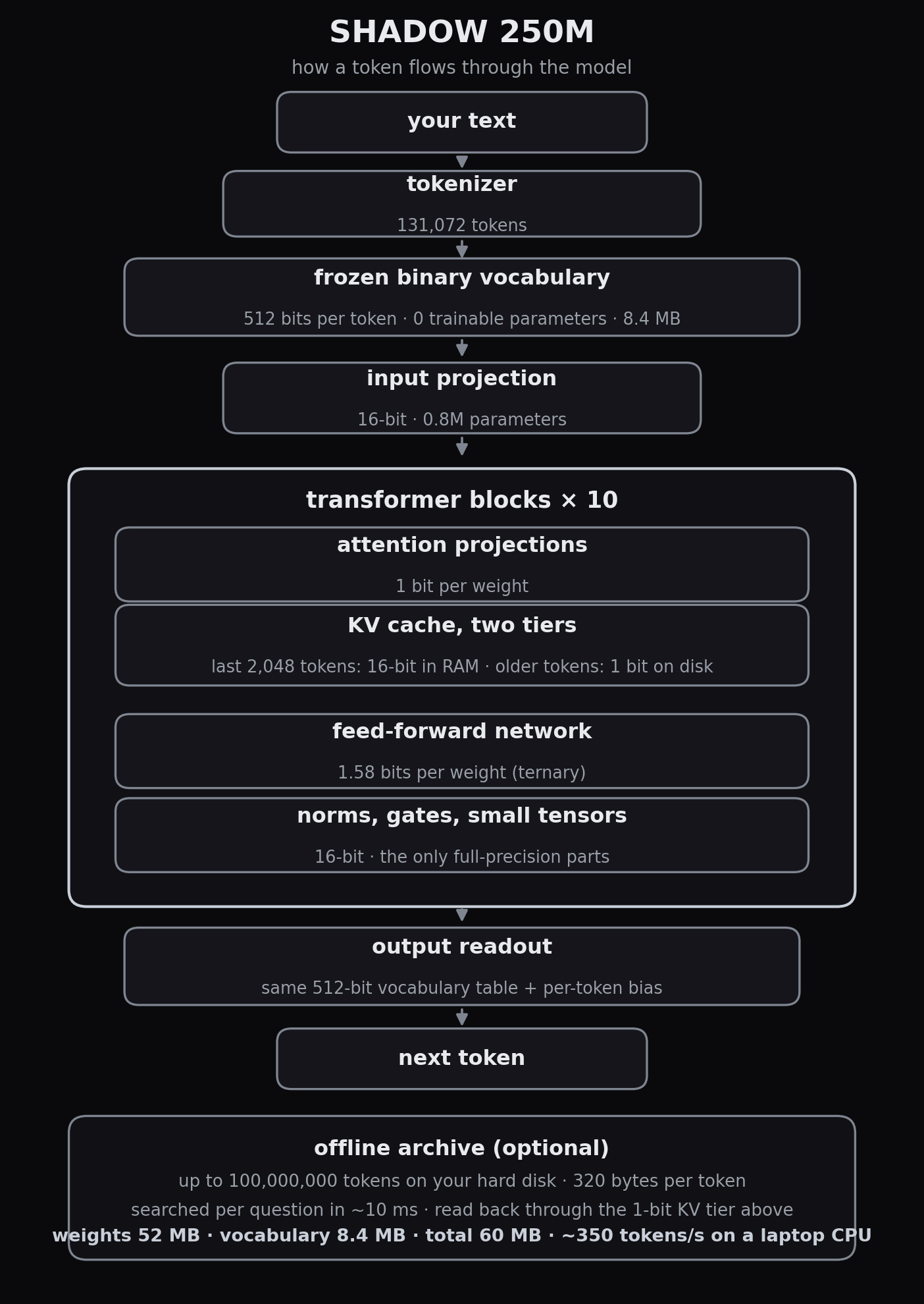 framework