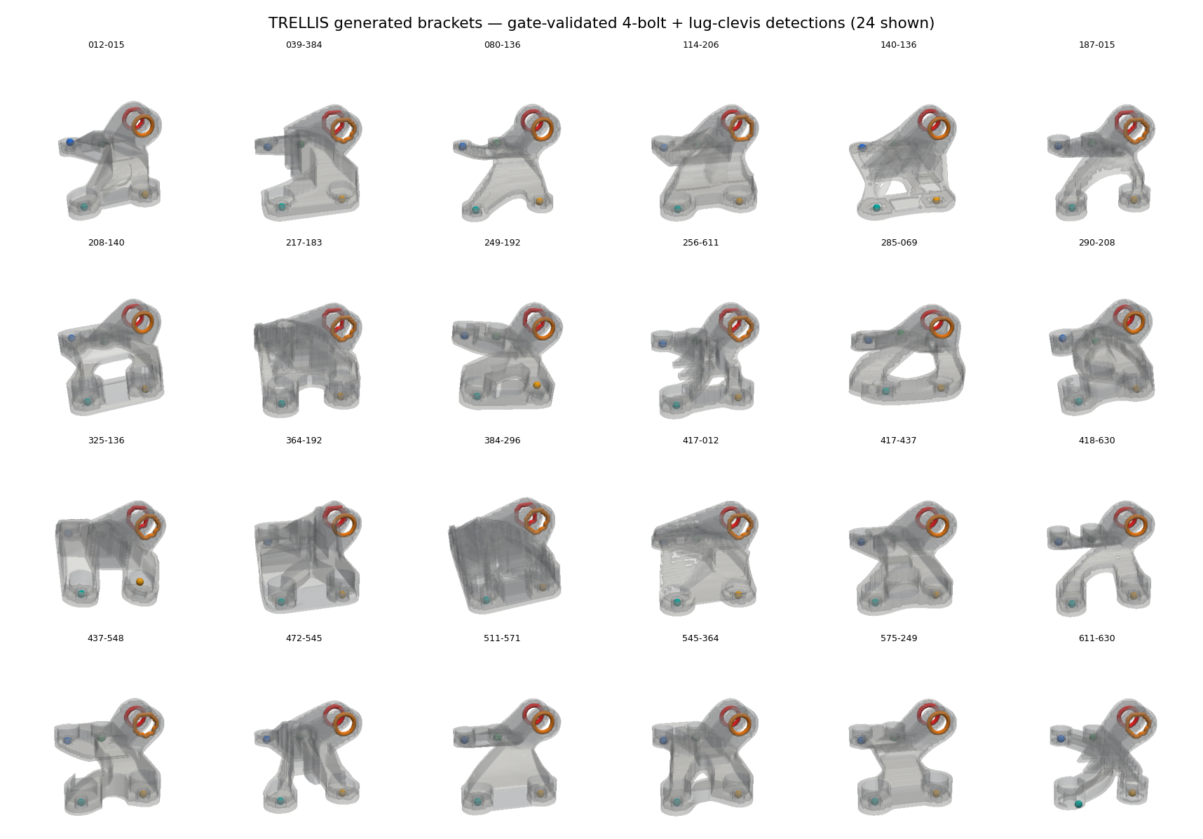 Generated bracket variety with auto-detected interfaces