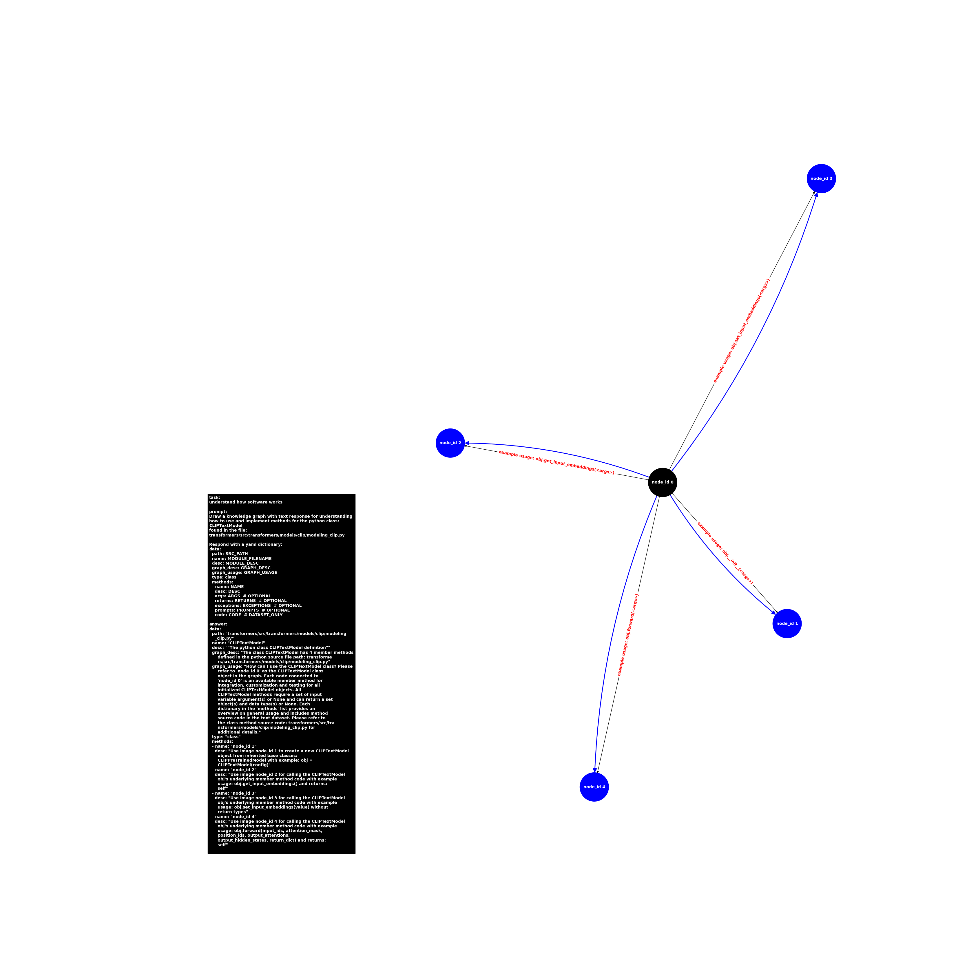 image.class.modeling_clip.CLIPTextModel.png