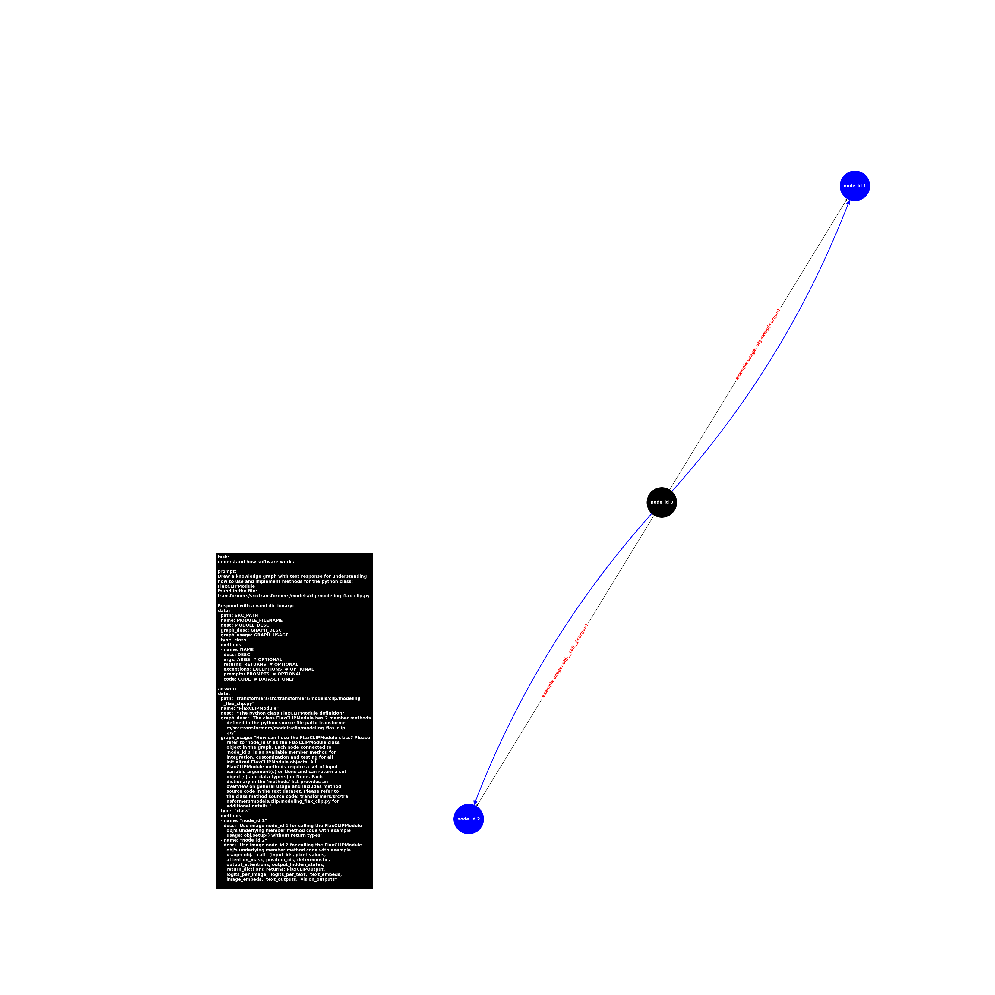 image.class.modeling_flax_clip.FlaxCLIPModule.png