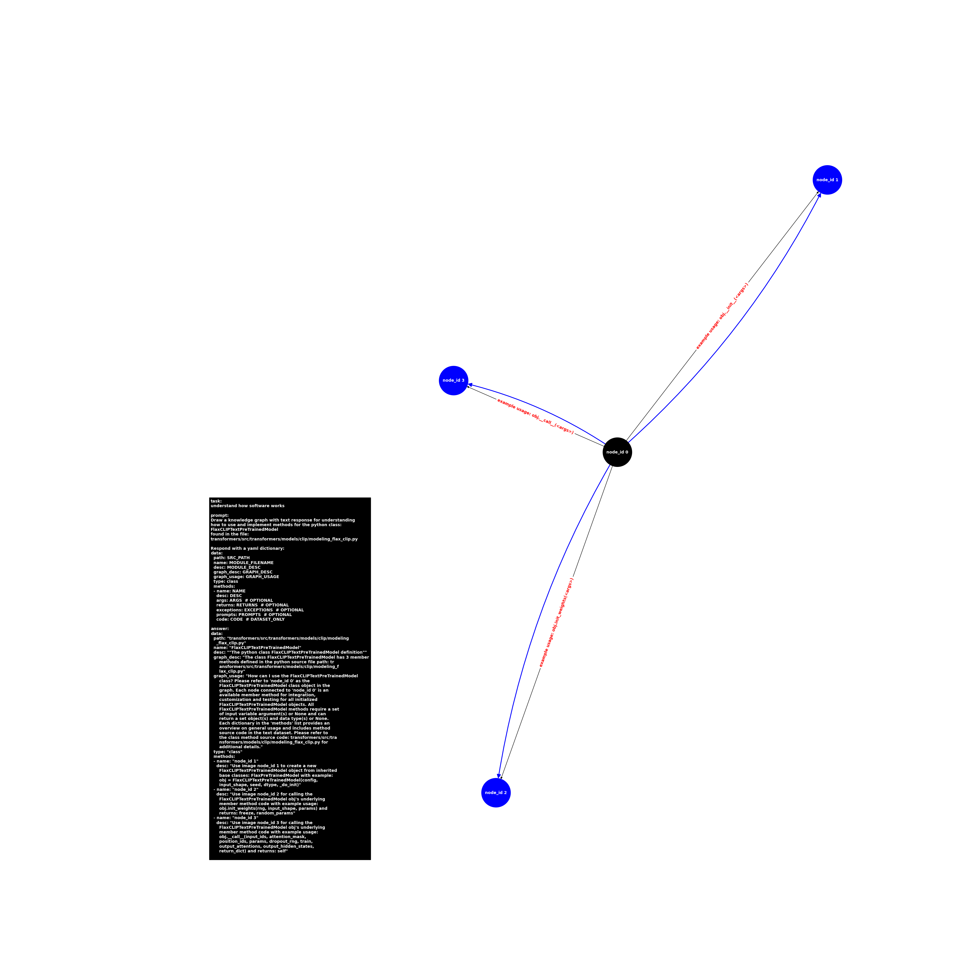image.class.modeling_flax_clip.FlaxCLIPTextPreTrainedModel.png