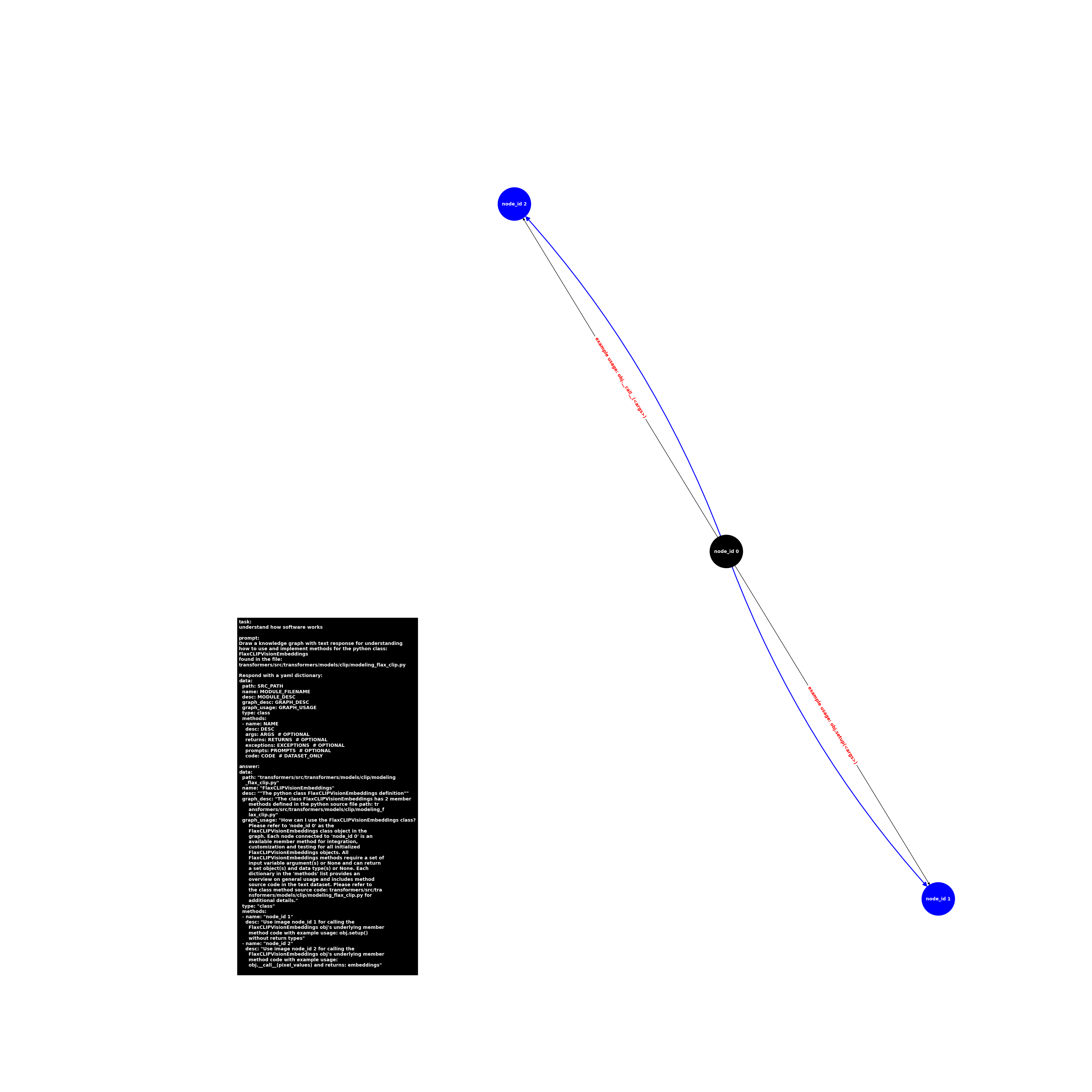 image.class.modeling_flax_clip.FlaxCLIPVisionEmbeddings.png