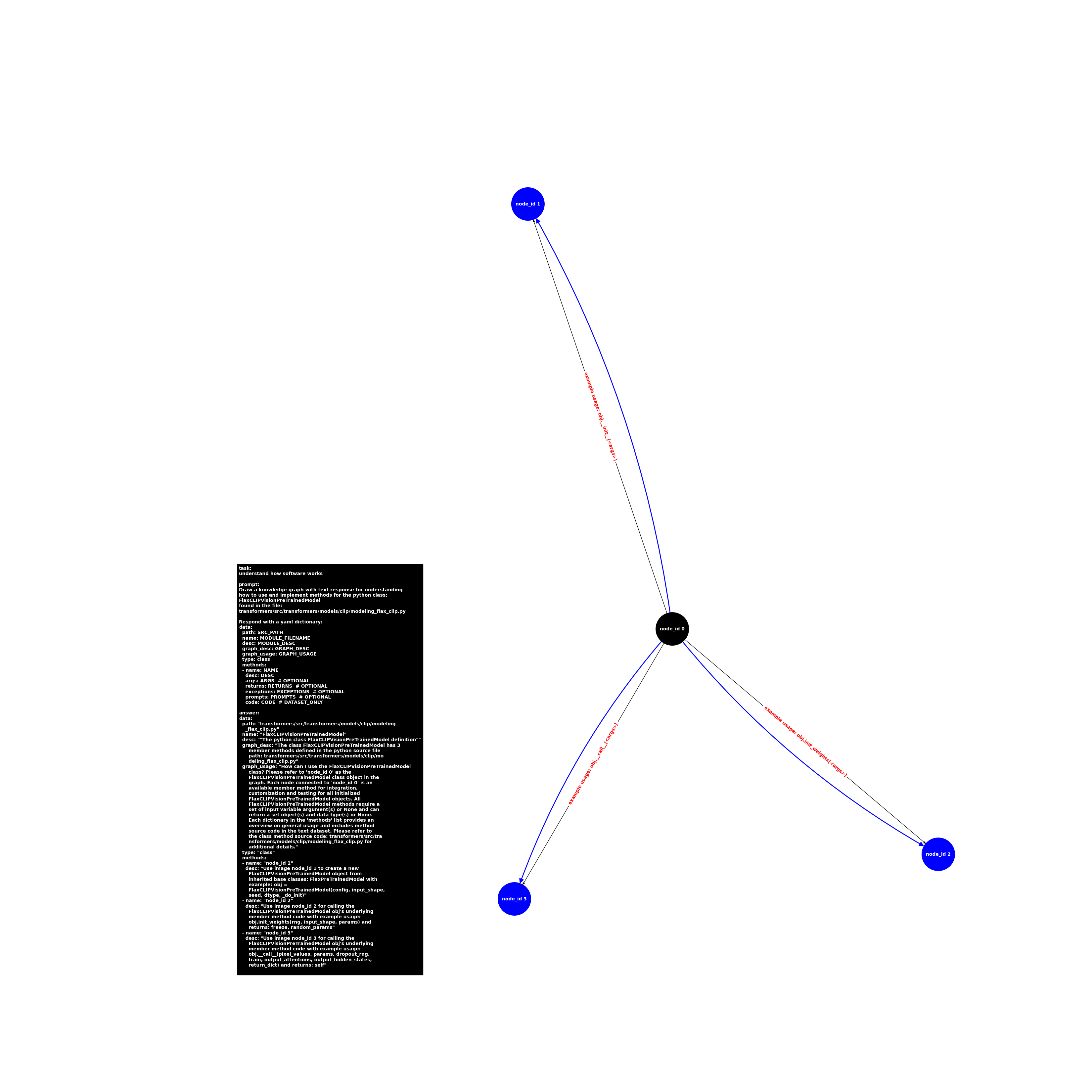 image.class.modeling_flax_clip.FlaxCLIPVisionPreTrainedModel.png