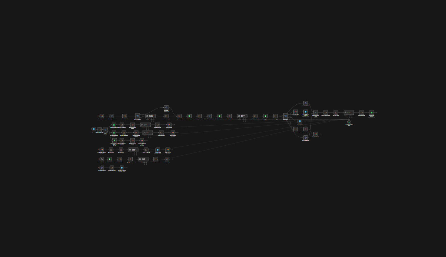 Ghost Recruiter Architecture