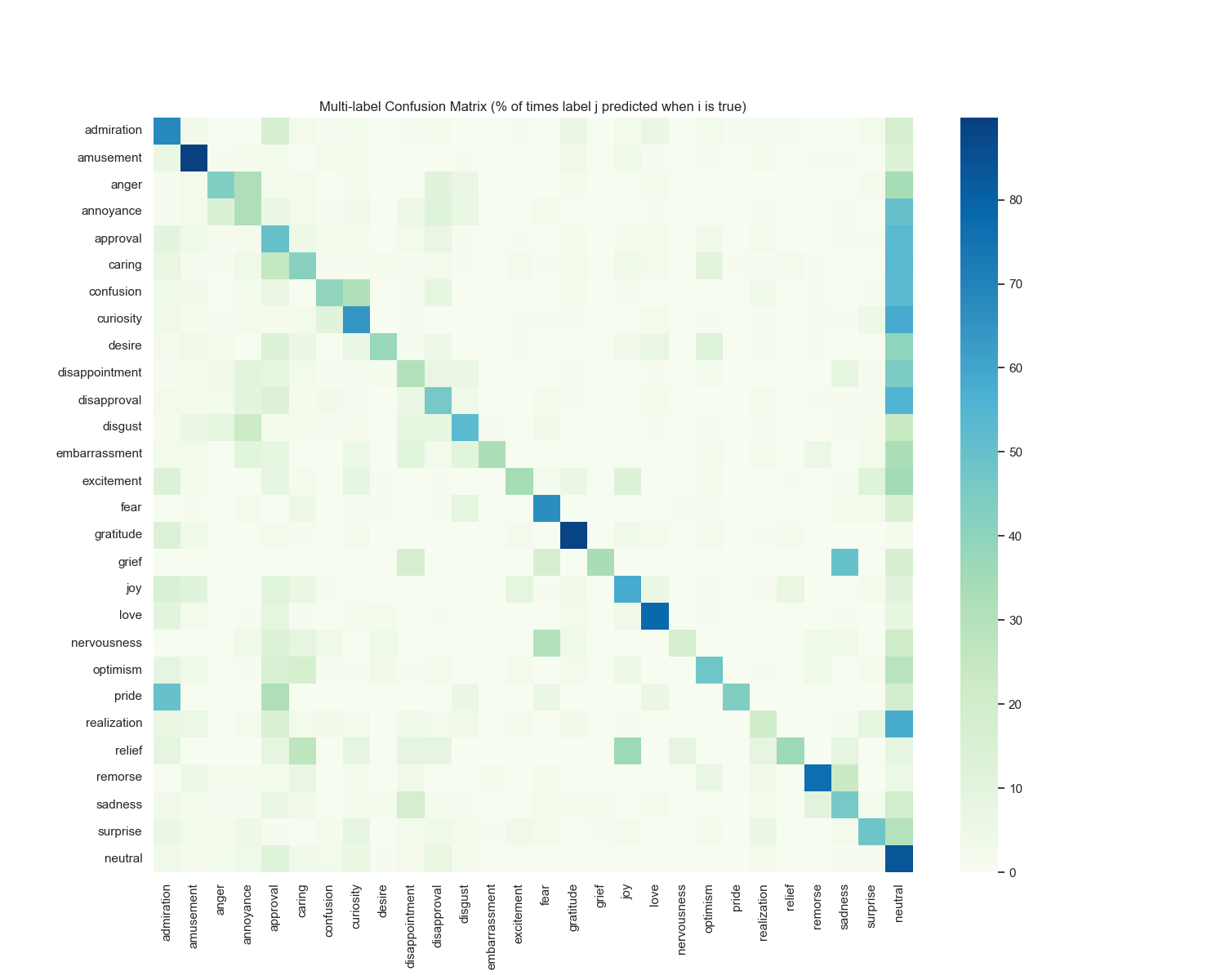Confusion Matrix